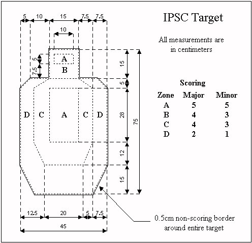 USPSA target